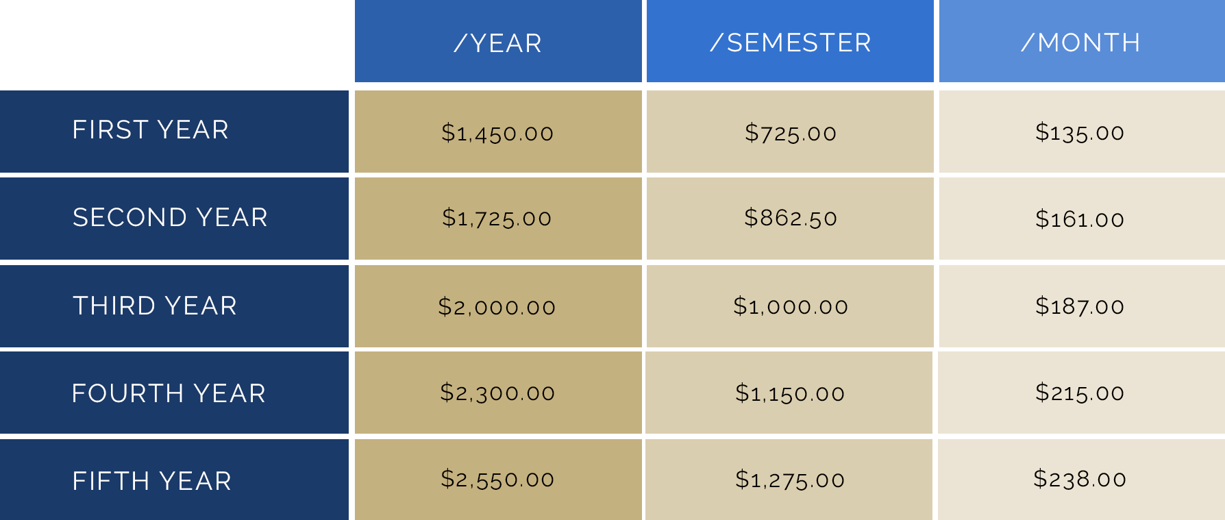 I-TAP Tuition Fee Table I-TAP Tuition Fee Table